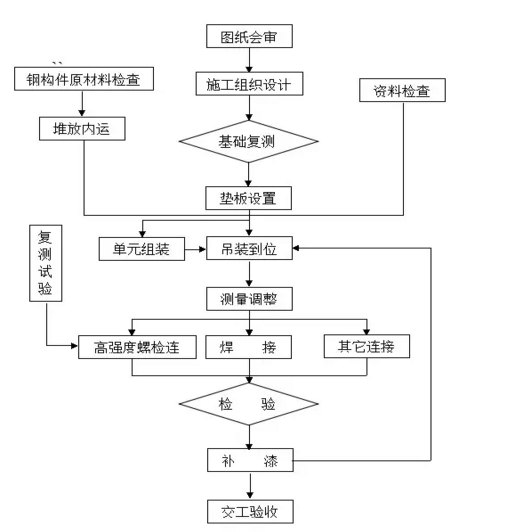 鋼結(jié)構(gòu)設(shè)計