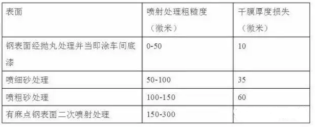 鋼結(jié)構(gòu)設(shè)計(jì)